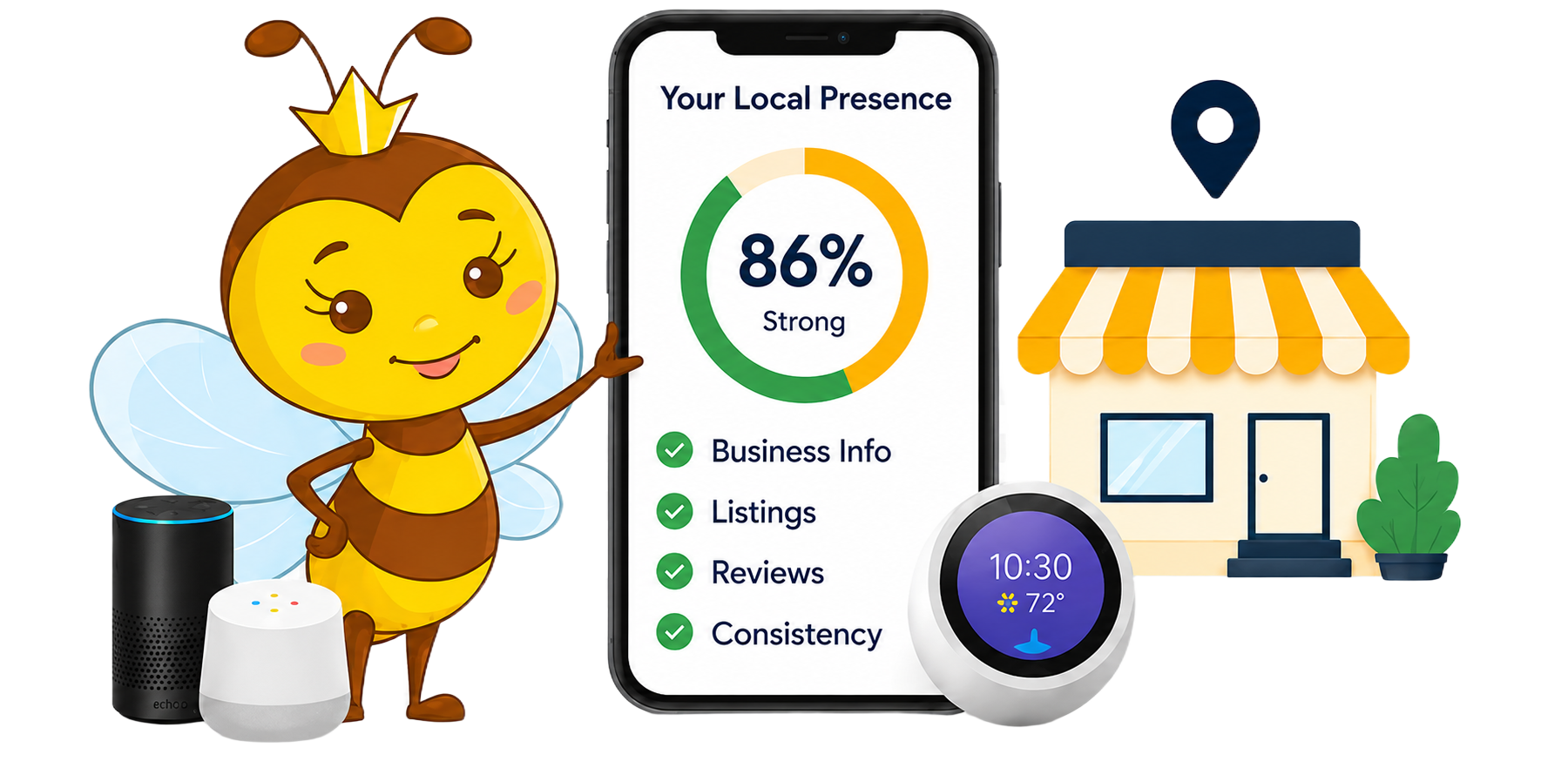 Lynkbee mascot presenting a local presence score alongside voice assistants and a storefront